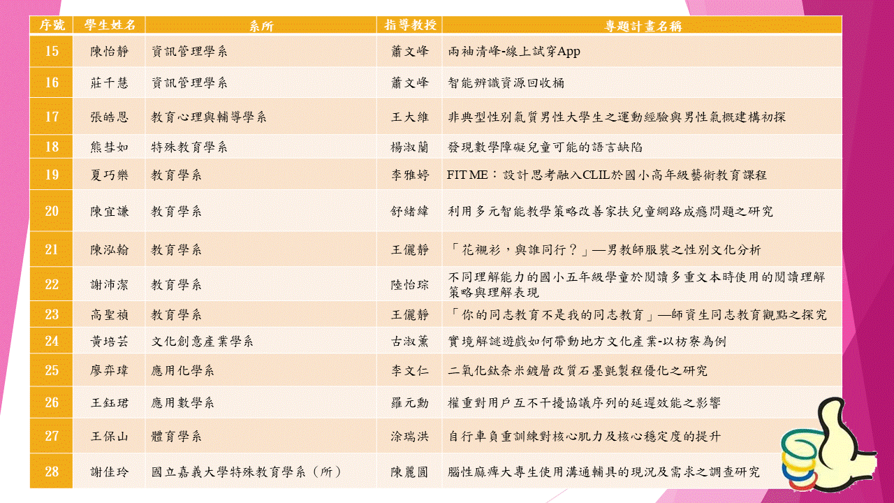 110年度大專學生研究計畫海報2