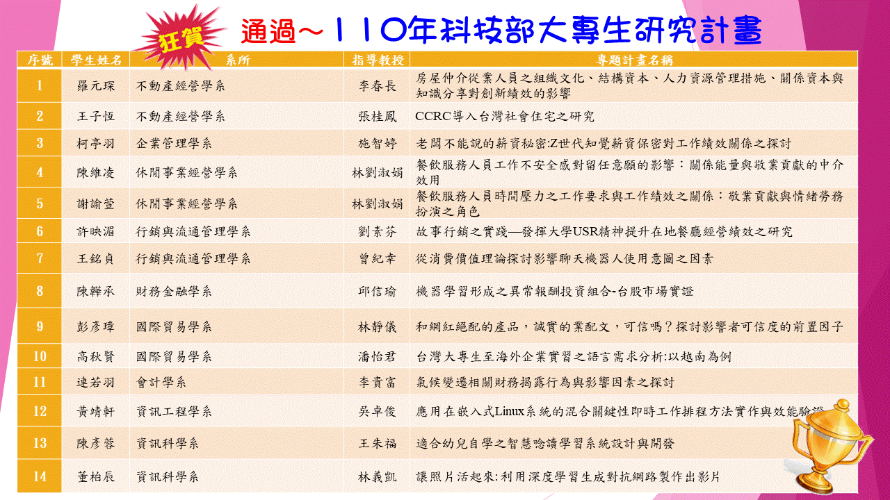 110年度大專學生研究計畫海報1