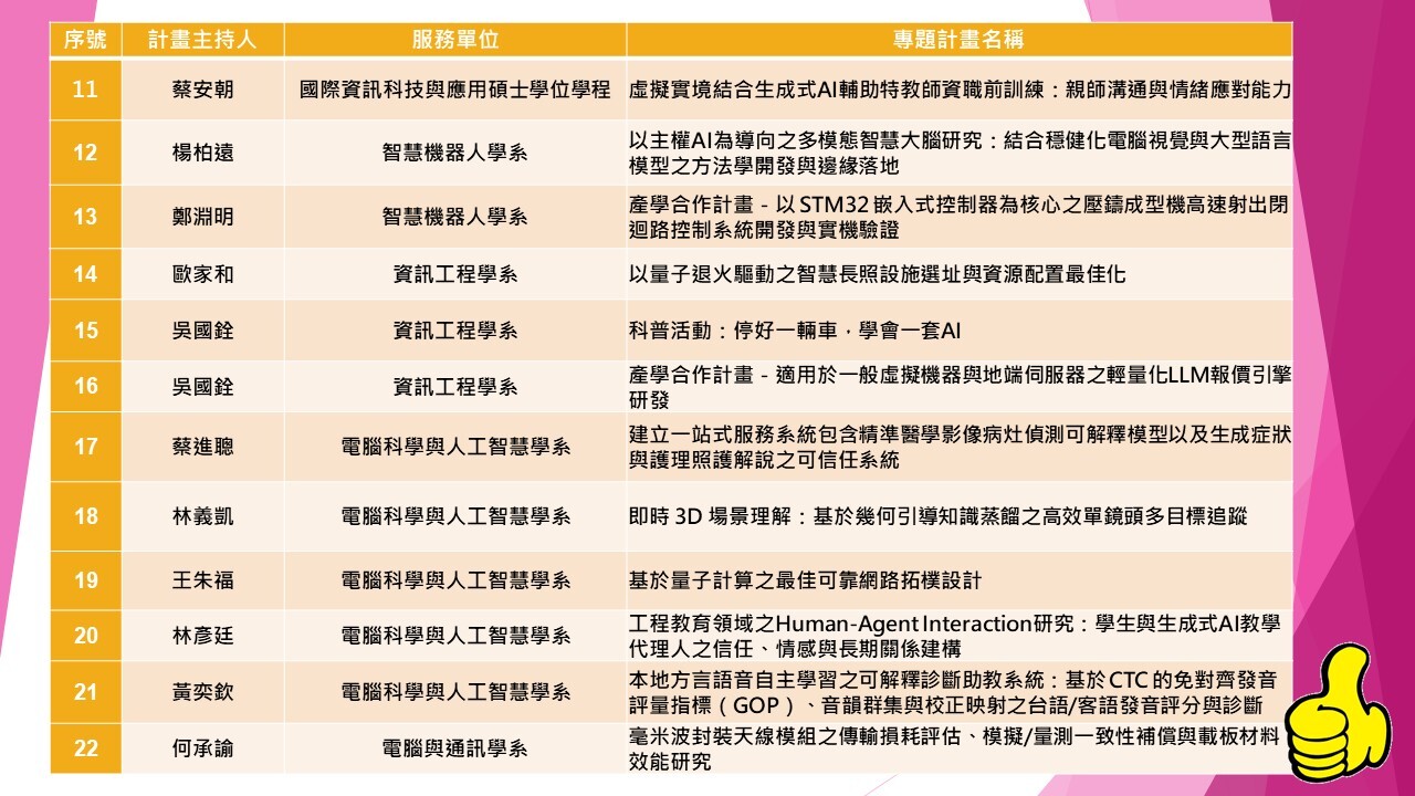 115年度國科會專題研究計畫本校教師通過57件名單(第11-22件)