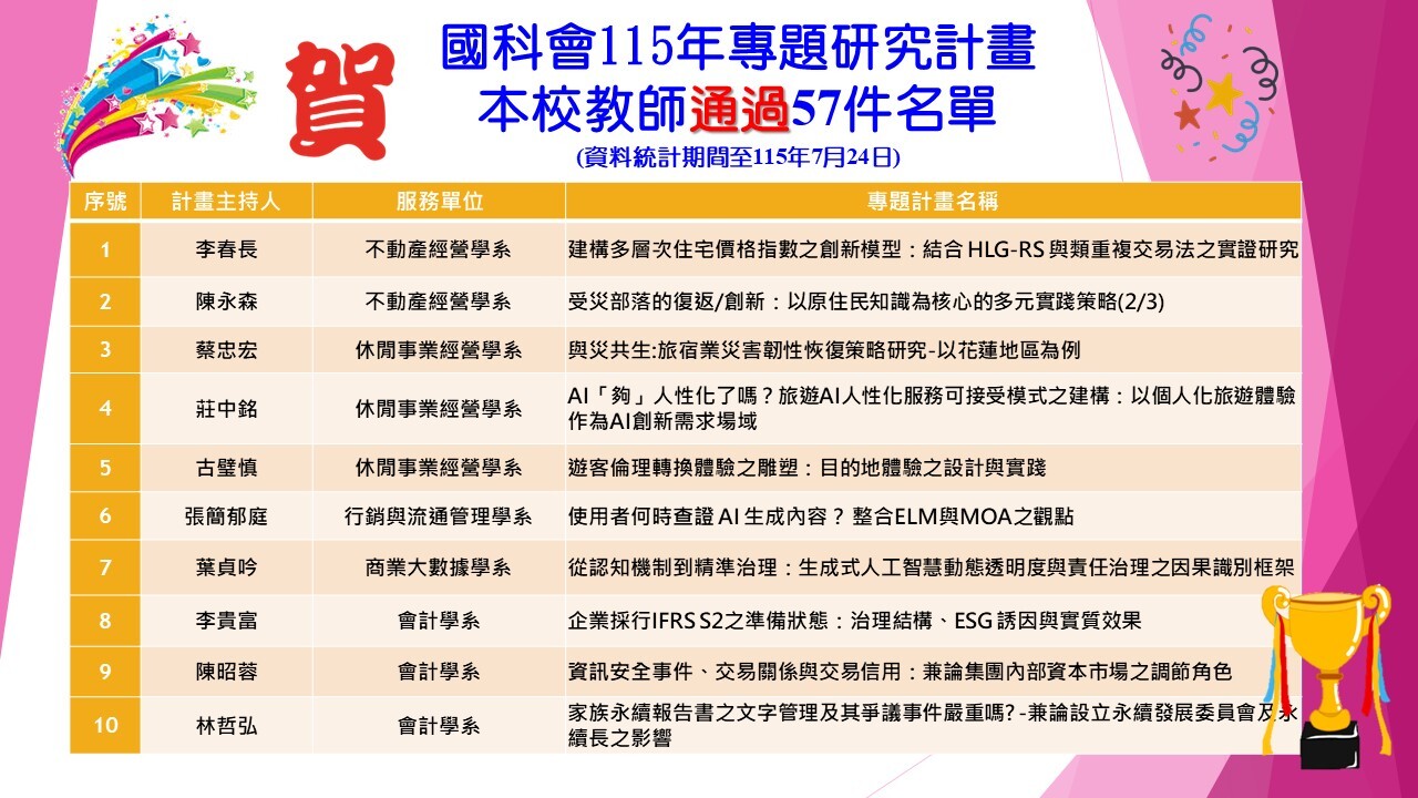115年度國科會專題研究計畫本校教師通過57件名單(第1-10件)