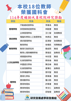 連結到國科會114年度大專校院研究獎勵名單